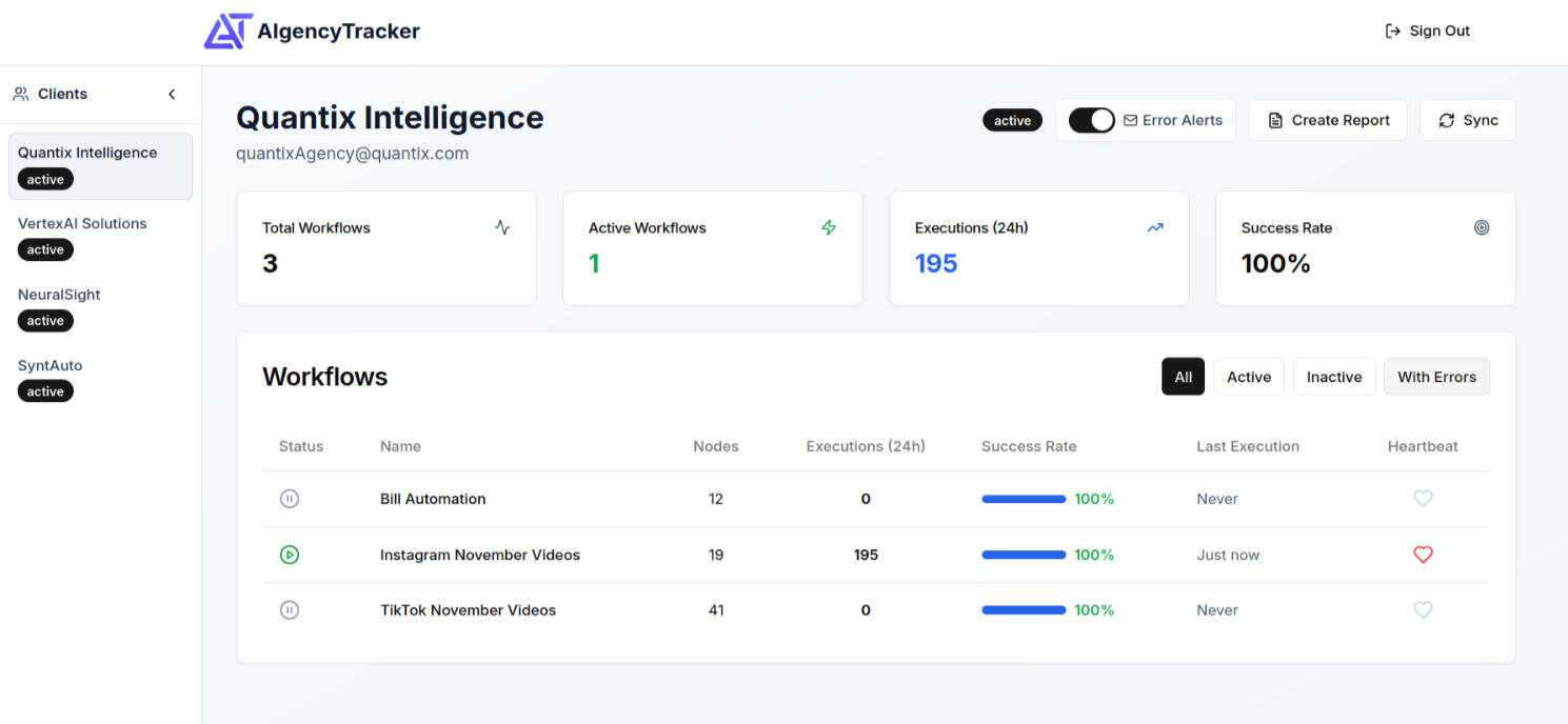 AIgency Tracker client dashboard showing workflow heartbeats
