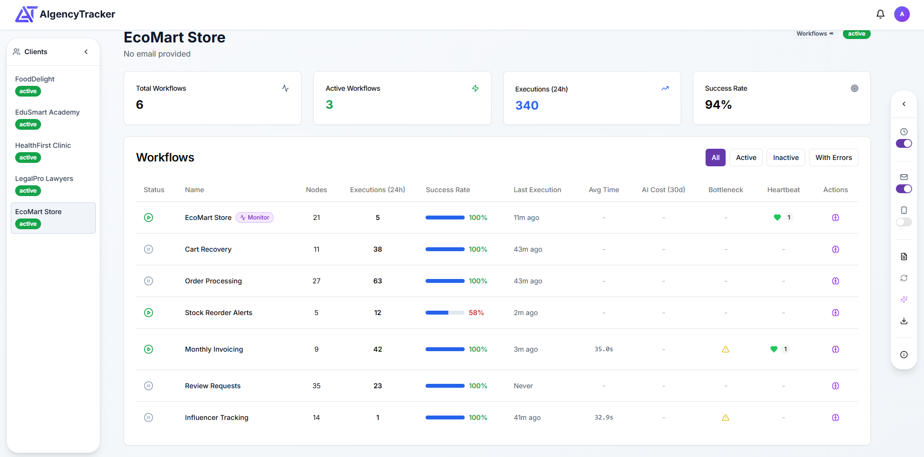 Real-time Workflow Monitoring
